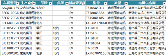 新能源汽車電機電控配套信息解讀——西安泰富西瑪電機（西安西瑪電機集團股份有限公司）官方網(wǎng)站