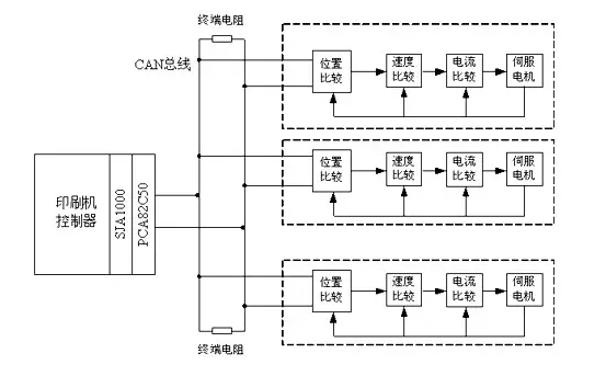 如何實現多伺服電機同步控制——西安泰富西瑪電機（西安西瑪電機集團股份有限公司）官方網站