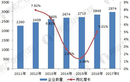 無刷電機行業發展現狀與未來趨勢分析——西安泰富西瑪電機（西安西瑪電機集團股份有限公司）官方網站