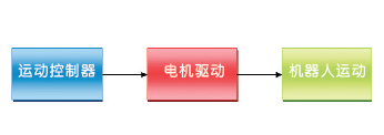 解讀機(jī)器人的電機(jī)控制原理——西安泰富西瑪電機(jī)（西安西瑪電機(jī)集團(tuán)股份有限公司）官方網(wǎng)站