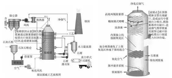 火電機組脫硫GGH壓差高原因剖析——西安泰富西瑪電機（西安西瑪電機集團股份有限公司）官方網(wǎng)站