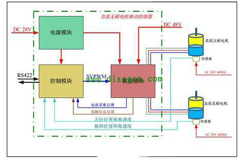 直流電機調速系統的技術原理——西安泰富西瑪電機（西安西瑪電機集團股份有限公司）官方網站