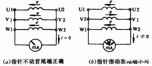 如何區分三相異步電動機的出線端的頭尾——西安泰富西瑪電機（西安西瑪電機集團股份有限公司）官方網站