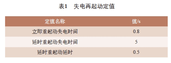 電機再起動方法在石化企業中的實際應用——西安泰富西瑪電機（西安西瑪電機集團股份有限公司）官方網站