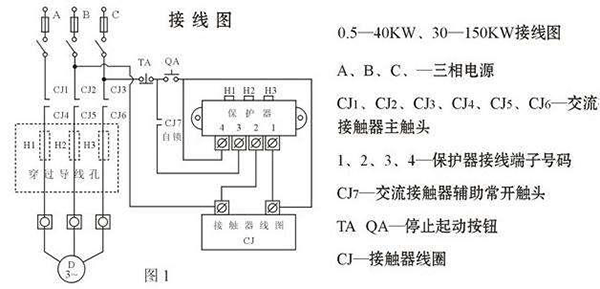 西安西瑪電機燒壞測量方法及預(yù)防。