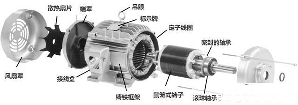 西安西瑪生產的同步電機和異步電機到底哪里不一樣？如何應用？