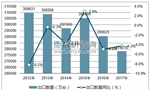 特朗普擬對中國電機行業征收關稅。——西安博匯儀器儀表有限公司